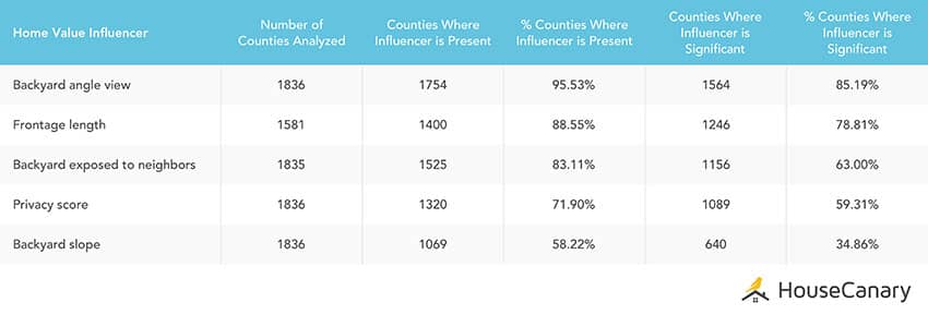 Factors That Influence Home Value In Colorado