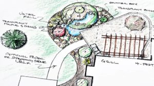 Franktown Landscape Design